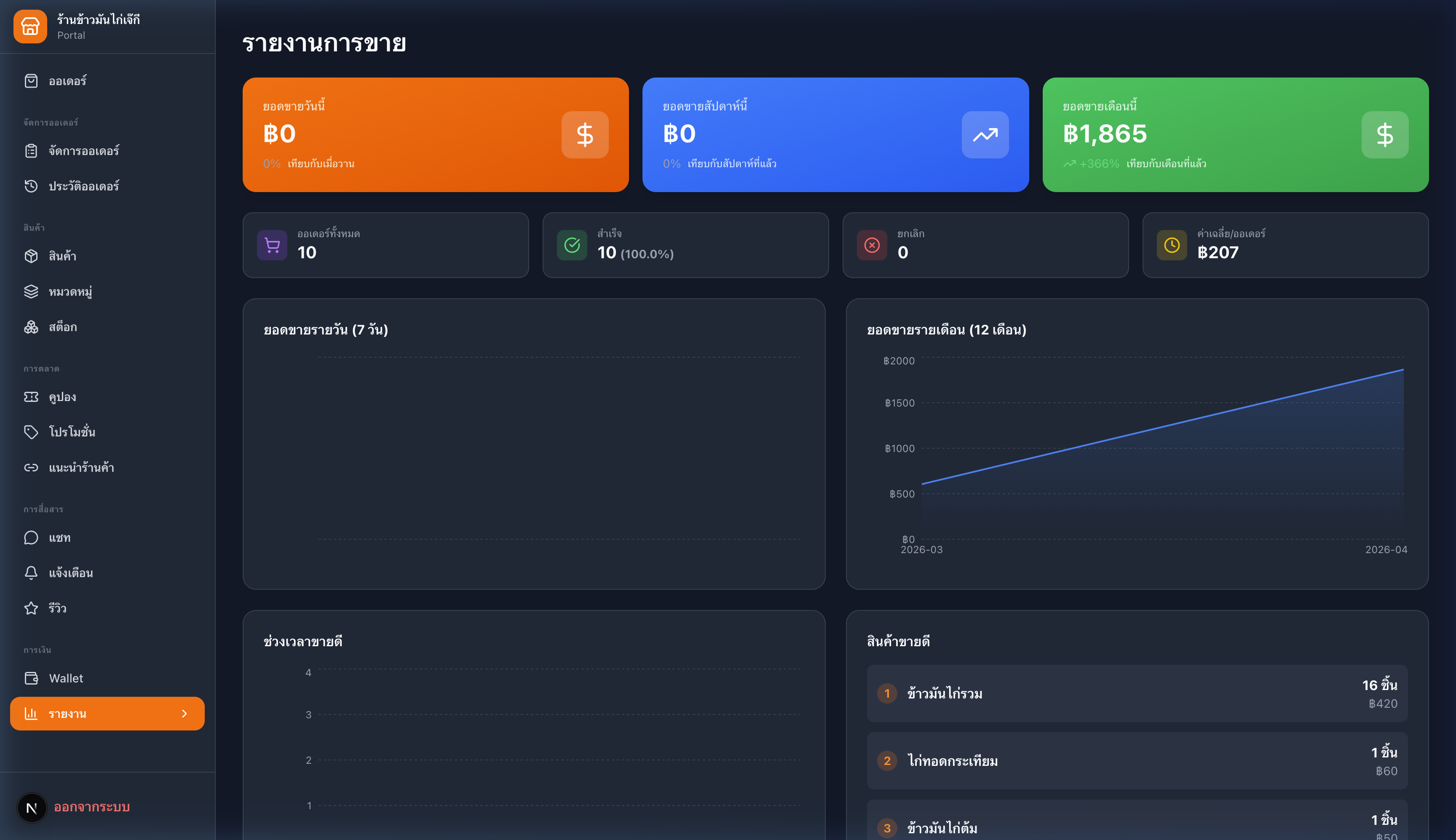 หน้ารายงานยอดขาย