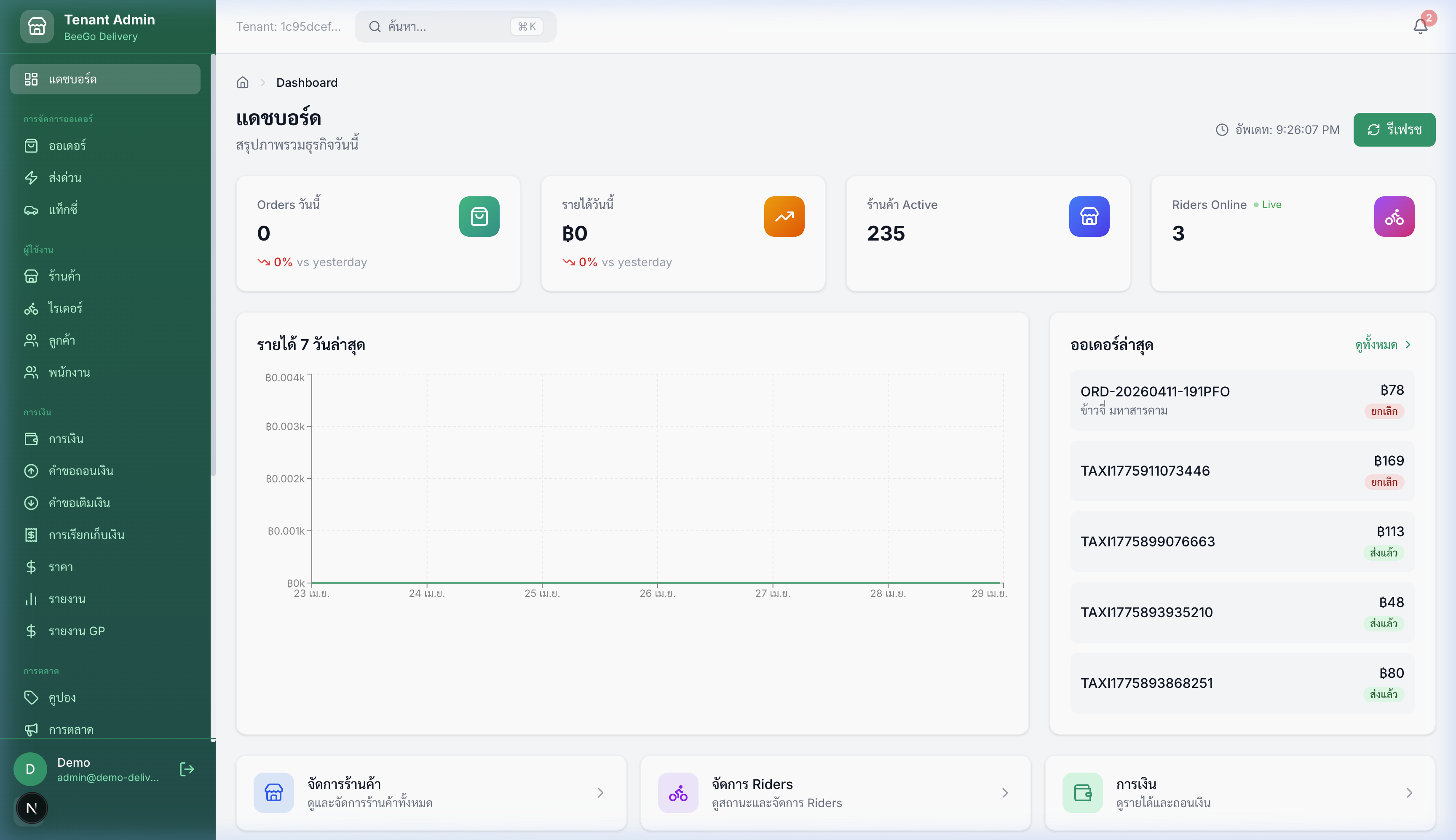 หน้า Dashboard แสดงภาพรวมธุรกิจ