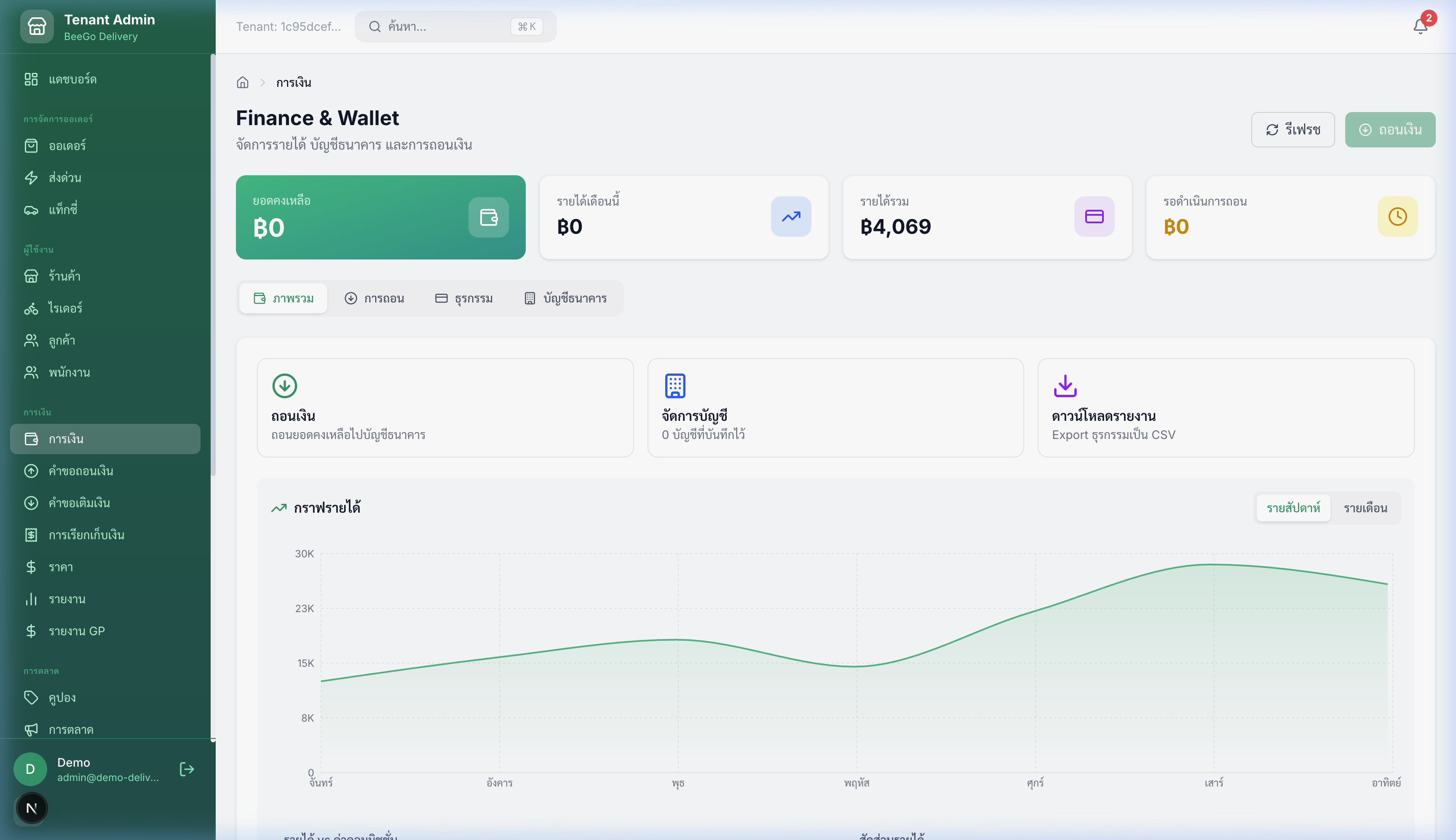 หน้าการเงินและกระเป๋าเงิน