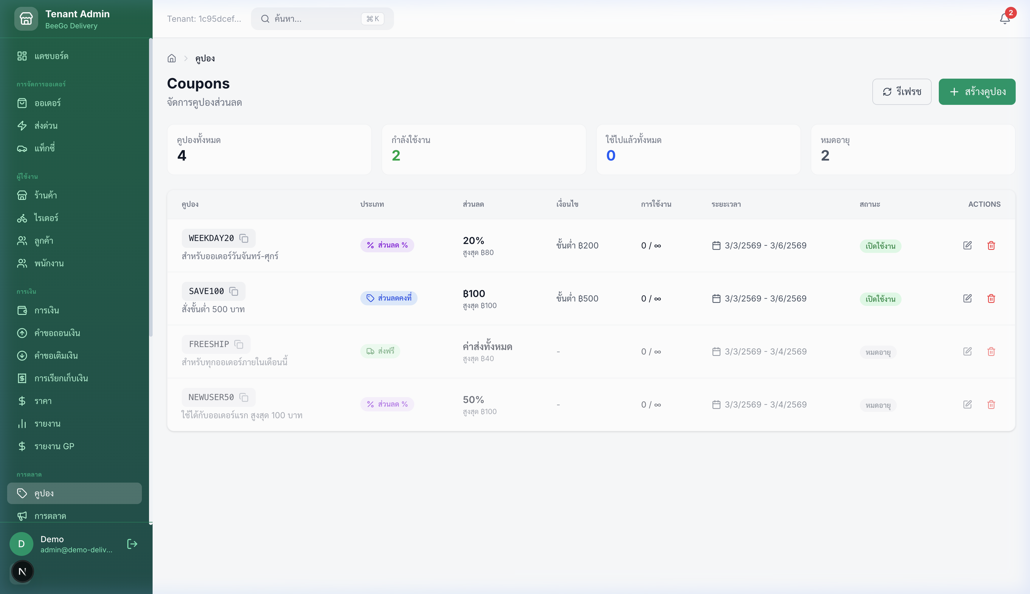 หน้าการตลาดและโปรโมชั่น